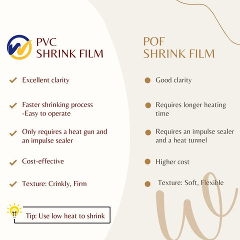 Comparison of PVC and POF shrink films with features, use tips, and textures for Heavy Duty Odorless PVC Heat Shrink Wrap Film Roll.