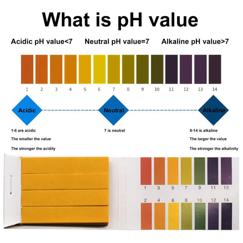 2-Pack pH Test Strips With 160 Total Strips, chart showing 1-14 pH range litmus paper for water, wine, saliva, and soil monitoring