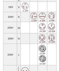 Diagram of available plug options for Level 2 Portable EV Charger For 220V 240V Systems, includes 14-50P plug.