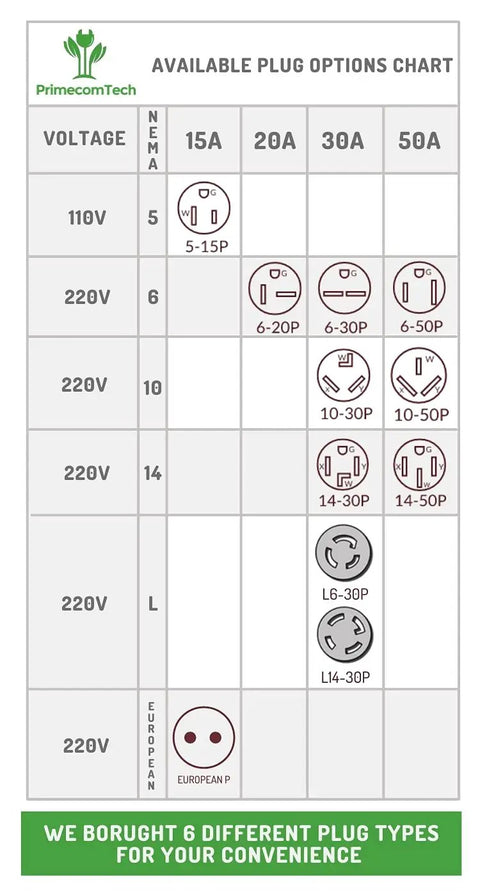 Diagram of available plug options for Level 2 Portable EV Charger For 220V 240V Systems, includes 14-50P plug.