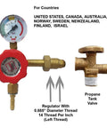 Propane gas regulator with 0.885” diameter thread beside propane tank valve, suitable for specific countries use.