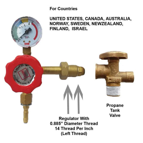 Propane gas regulator with 0.885” diameter thread beside propane tank valve, suitable for specific countries use.