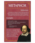 Ten Poster Figures Of Speech Set For English Classrooms, A Totally Fun Learning Pack, Metaphor Definition and Shakespeare Quote.