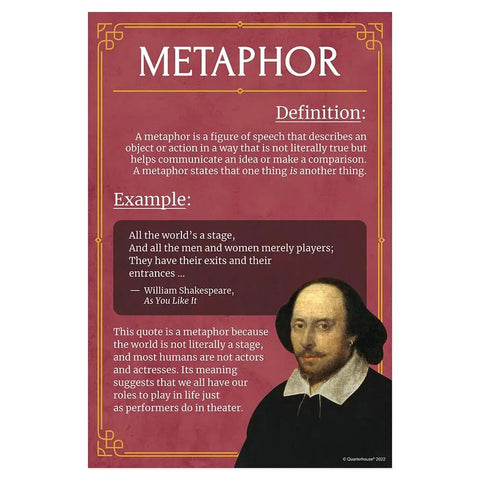 Ten Poster Figures Of Speech Set For English Classrooms, A Totally Fun Learning Pack, Metaphor Definition and Shakespeare Quote.