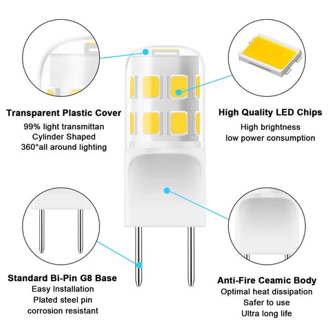 Diagram of a G8 Led Bulb Dimmable 3W T4 Led Bulb 20 to 25W Halogen Equivalent Warm White 3000K 120V with labeled features