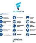 Infographic showing applications of Filtrasorb 200 Activated Carbon For Water And Air Filtration Refill 23 lb Made in USA