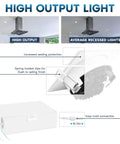 Illustration of 4 Inch Square LED Recessed Ceiling Light with Junction Box showing high output, sealing protection, spring clips, and connection.