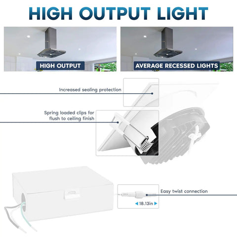 Illustration of 4 Inch Square LED Recessed Ceiling Light with Junction Box showing high output, sealing protection, spring clips, and connection.