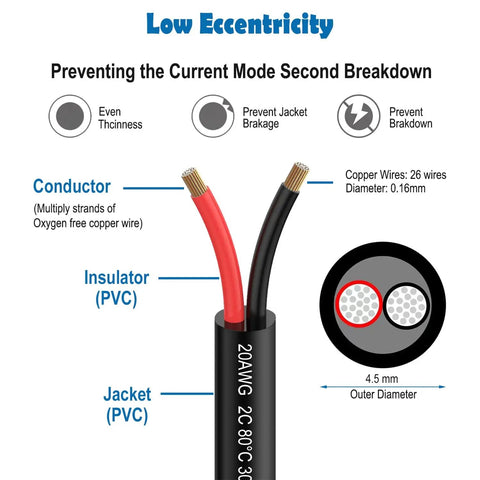 Diagram of 16 Gauge Two Conductor Electrical Wire 32.8 Feet Oxygen Free Copper PVC Cable showing conductor, insulator, and jacket details