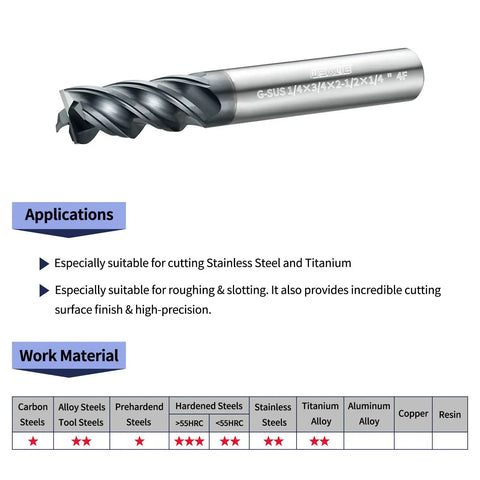 Beefy Pro Grade Carbide Square End Mill, TiAlN coated for CNC milling, cutting stainless steel and high temp alloys, 4 flute