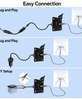 Diagram illustrating Waterproof DC Pass Through Kit For Starlink Mini Aluminum Bulkhead Connector Panel Mount DC Female To Female Cable Adapter Kit For Campers Trucks And Boats With 5.5x2.1mm Connectors showing plug and play connection.