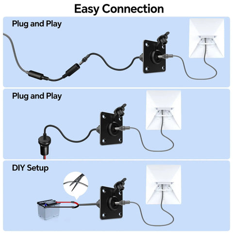 Diagram illustrating Waterproof DC Pass Through Kit For Starlink Mini Aluminum Bulkhead Connector Panel Mount DC Female To Female Cable Adapter Kit For Campers Trucks And Boats With 5.5x2.1mm Connectors showing plug and play connection.