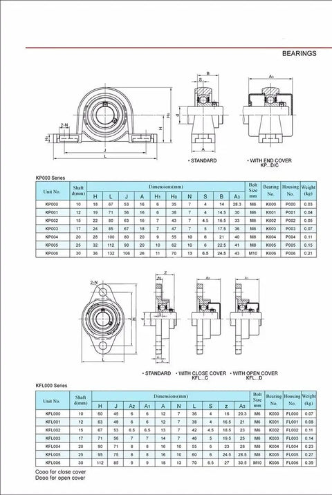 Kickass 4 Pc 12mm KFL001 Insert Bearings With Shaft Support Made From Zinc Alloy Mounted Bearings Pillow Block Housing for shaft support diagram