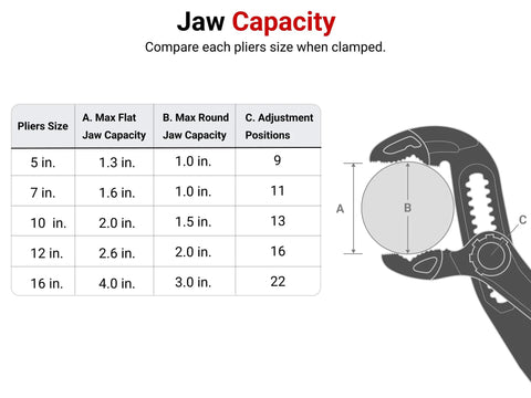 Jaw capacity chart comparing plier sizes, including 5-inch angle nose push button adjustable pliers with quick adjust button.