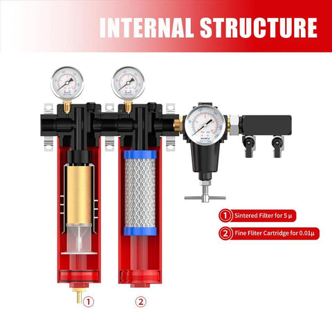 Internal structure of Two Stage Pro Filtration System With Built In Regulator For Clean Compressed Air NANPU ZP R.