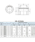 Technical diagram and specifications for LM5UU Linear Ball Bearings 5mm Bore 10mm OD 15mm Length Set Of 4 For CNC Rigs And 3D Printers