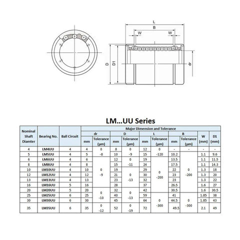 Technical diagram and specifications for LM5UU Linear Ball Bearings 5mm Bore 10mm OD 15mm Length Set Of 4 For CNC Rigs And 3D Printers