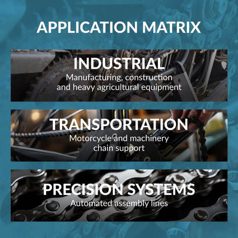 Application matrix showing industrial, transportation, and precision systems uses for heavy duty chain tools.