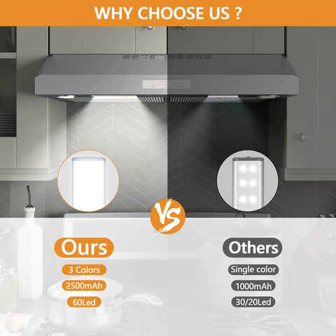 Two Pack Under Cabinet Lights With 60 LED Dimmable Motion Sensor USB Rechargeable Magnetic Mount comparison chart.