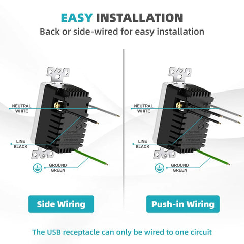 Plug And Play USB Outlet With Type C And Type A Dual Fast Charging Receptacle installation guide