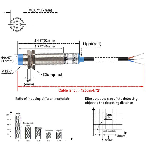 Diagram of Inductive Proximity Sensor Switch M12 Non Shield Type 4mm Sensing Range dimensions and specs with wiring details.