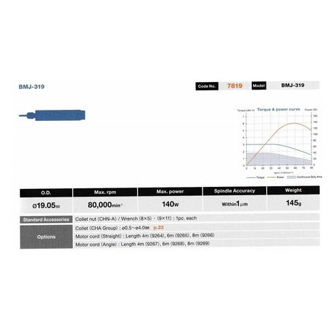 Solid As Rock CNC Spindle Motor With Straight Shank Star Milling Head Compact Frame specifications and torque curve chart.