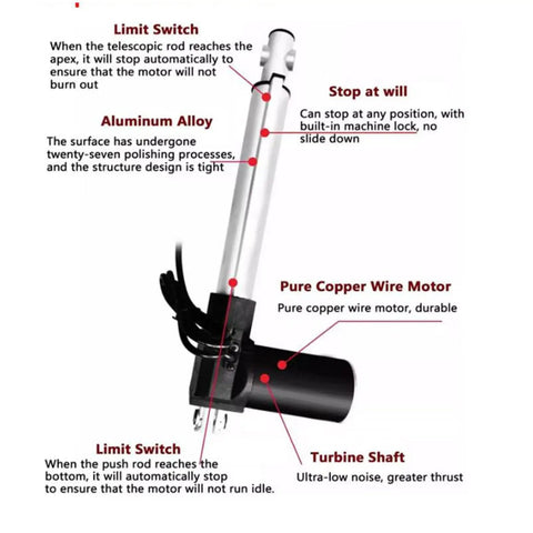 Badass 6000N Linear Actuator Motor With 100mm Stroke, aluminum alloy and copper wire with limit switch details.