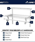 Diagram showing closet shelf components, including Locking Shelf Bracket For 16 Inch Deep Wire Shelving That Fits ShelfTrack.