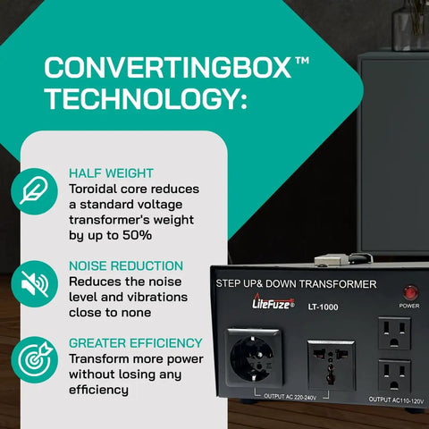 1000 Watt Voltage Converter Step Up And Down For 110V To 220V Or 220V To 110V Fully Grounded Cord Universal Socket Toroidal Transformer For Quiet Efficient Power CE Certified showing ConvertingBox technology with reduced noise.