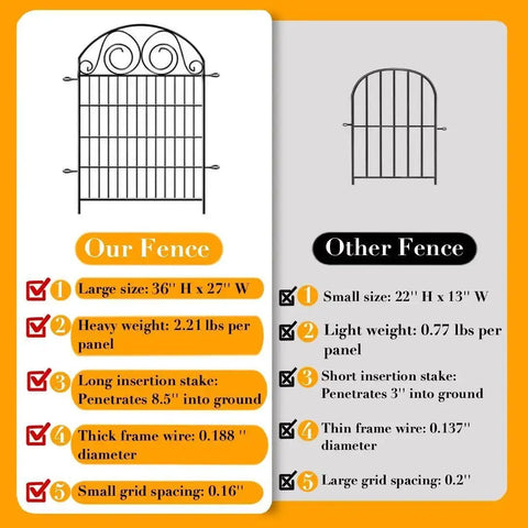 Comparison of Tall Garden Dog Fence With Gate 36 Inches High and other fence, highlighting size and design differences.