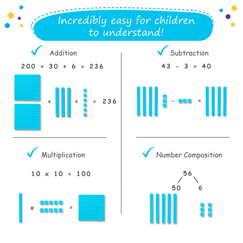 Math operations using 131 And 4 Piece Jumbo Blue Magnetic Base Ten Blocks Set With Headings For Kids, including addition and subtraction.