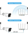 Slick Outdoor WiFi Bullet Security Camera With Heavy Duty Five Megapixel Sensor And Smart AI Human Detection For Crisp Day And Night Surveillance Footage Featuring Dual LED Night Vision And Flexible Storage Support with wired and wireless connection options.