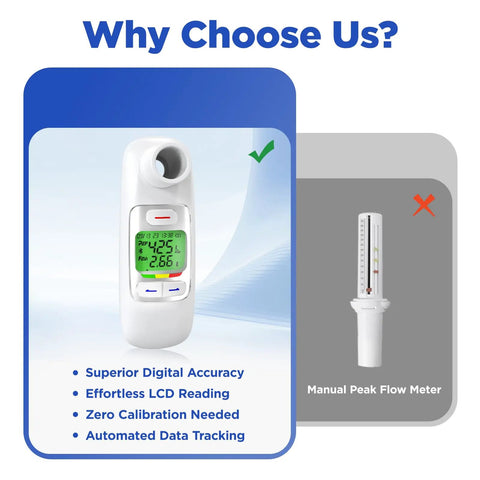 Bluetooth Peak Flow Meter With Digital PEF FEV1 Monitor For Asthma, Real Time Smartphone Sync, Green Backlit Large Display, Ultra Fast One-Second Readings, 300 Memory Data Storage, Easy Breathing Health Tracking, compared with manual meter