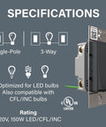 Slick Graphite LED Dimmer Switch Bringing Foolproof Three Way Rocker Action With Flat Out Zero Flicker Brightness Up To 150 Watts For Seamless Room Upgrades And Quick DIY Installation showing specifications and ratings.