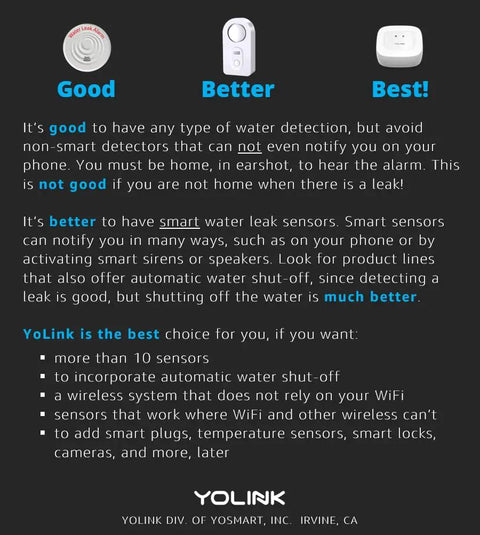 Long Range LoRa Water Leak Sensor 3 Pack With Flood Detector Alerts Up To A Quarter Mile Open Air Range No WiFi Needed Hub Required Works With Alexa IFTTT And Home Assistant Text Email And Push Alerts compatibility chart highlighting product benefits.