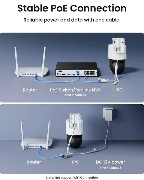 PTZ 4K PoE Security Camera System with dual lens and IPC connected to routers and NVR, demonstrating power connection setup