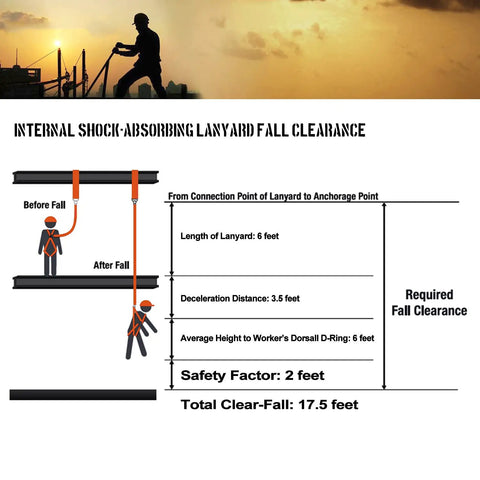 Built Tough Six Foot Safety Lanyard With Rock Solid Internal Shock Absorber And Heavy Duty Snap Hooks For No Nonsense Fall Protection On Active Job Sites