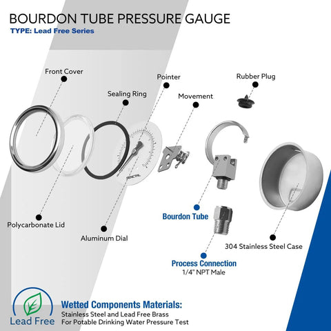 Exploded view of a 2.5 inch Bourdon tube gauge with stainless steel case and 1/4 inch NPT process connection.
