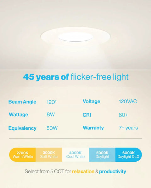 Infographic showing features of 6 Pack 3-Inch Recessed LED Ceiling Lights Ultra Thin Wafer Canless, 5 CCT selectable.