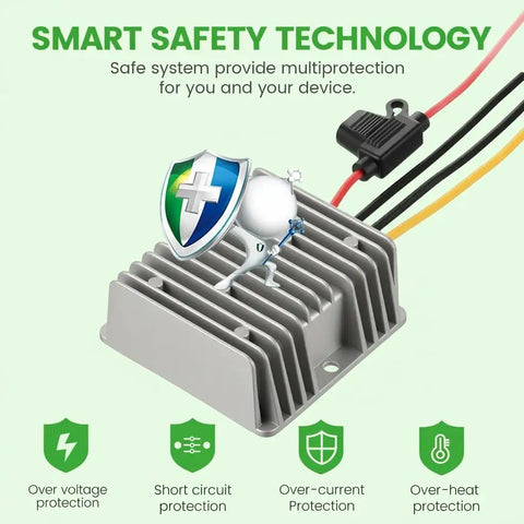 High Efficiency 16V-72V to 12V 10A Buck Converter showing smart safety technology
