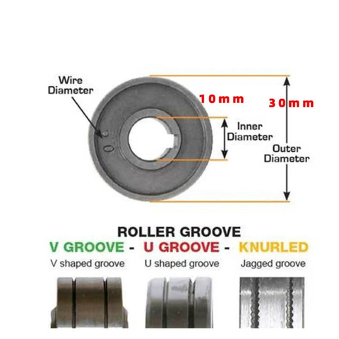 Stainless Steel Welding Feed Roller 0.9mm V Groove For 201 221 Feeder Drive Rollers diagram showing dimensions and groove types