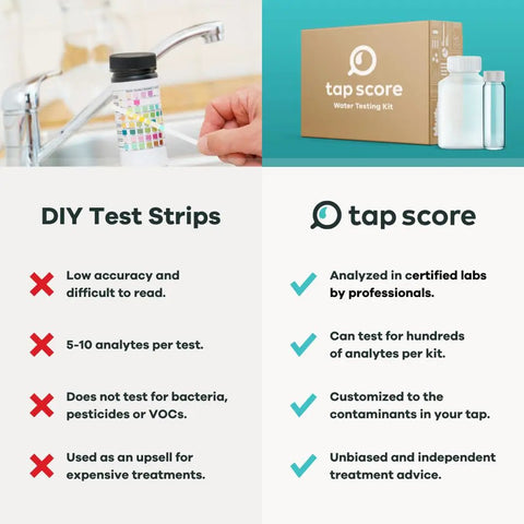 Straight Up Home Water Test Kit Checks 256 Hidden Contaminants Like Lead And Bad Bacteria for water quality analysis.