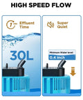 Pool Cover Pump 850GPH Submersible Water Pump for pool draining, showing high speed 30L effluent and 0.4 inch minimum water level.