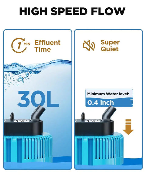 Pool Cover Pump 850GPH Submersible Water Pump for pool draining, showing high speed 30L effluent and 0.4 inch minimum water level.