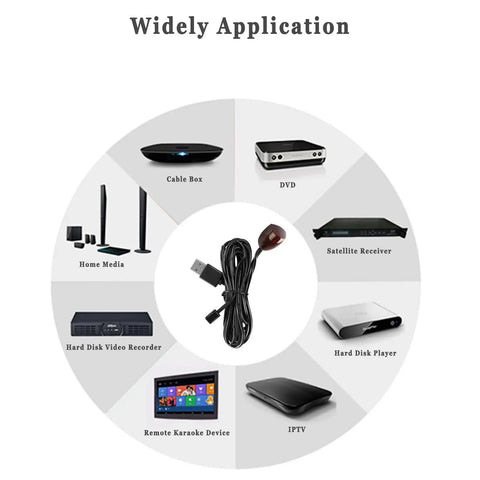 IR Repeater Transmitter Kit With USB Power Extends Remote Range Up To 15 Feet Infrared Blaster Emitter And Receiver applications diagram