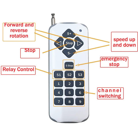 Remote PWM DC Motor Speed Controller With Forward And Reverse For Train Models 9V To 48V Up To 7A Includes 3 Independent Relays Remote