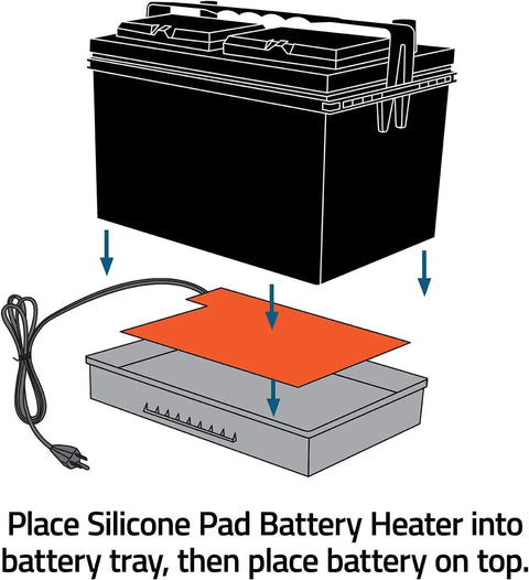 Silicone Pad Battery Heater Keeps Cold Cranking Amps Up In Cold Weather Slim Fit For Battery Box Twenty By Thirteen Inches CSA Approved 120 Volts 180 Watts Acid Resistant Silicone Not For Lithium Ion Or NiCd