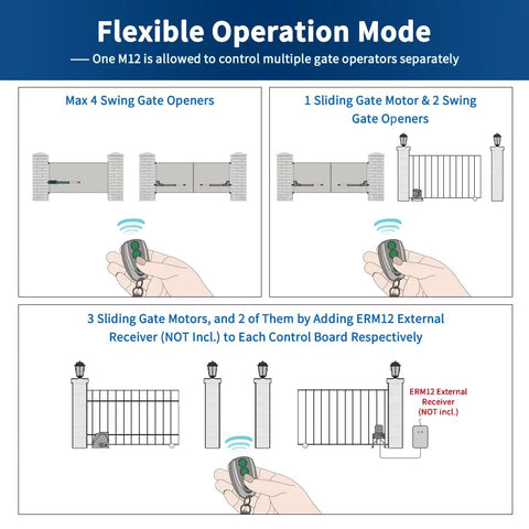 Diagram showing M12 4 Button Remote Control 2 Pack For Automatic Swing And Sliding Gate Opener with flexible operation modes.