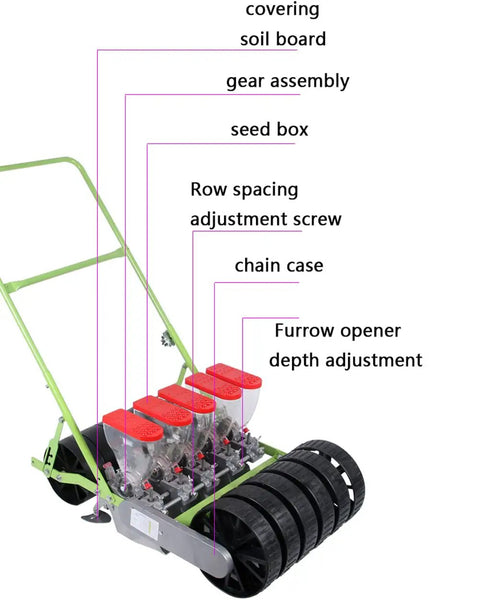 Diagram of a Metal Garden Seeder With Five Row Capability, highlighting components for precision seeding and ease of use.