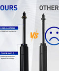 Built Different Gas Springs For Beds, Heavy Duty Lockable Struts With Freakin Smooth Soft Close, Tough As Nails Pro Grade Zinc Coated Steel Lifters For Storage Furniture And Toolboxes 65Lb 16In comparison of gas springs, features highlighted.